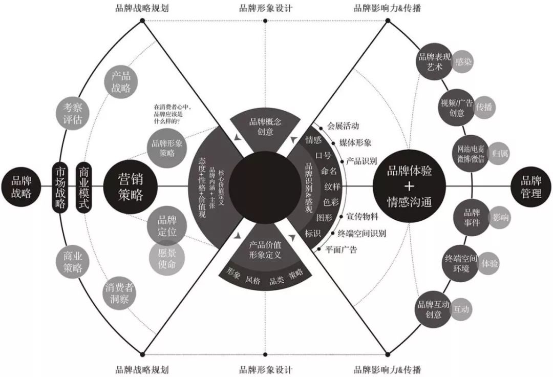 高端品牌策划,高端品牌策划有哪些
