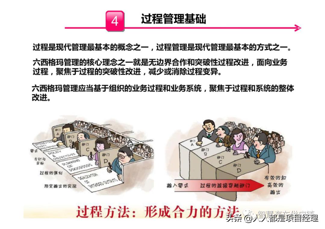 六西格玛黑带知识点整理,六西格玛讲解视频全集