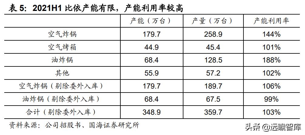 空气炸锅代工品牌,深耕设备与新材料领域