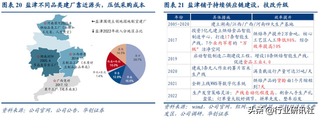 华创食饮路演,华创食饮