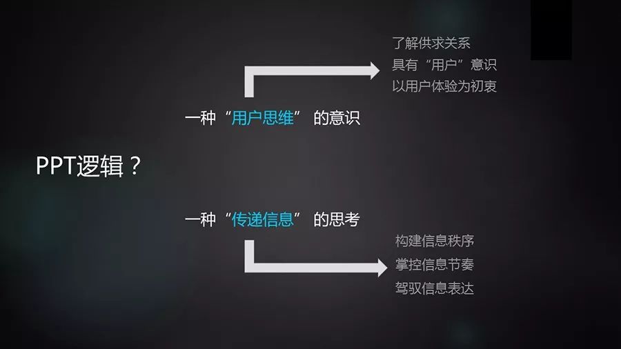 学术汇报ppt润色模板,润色ppt的教程