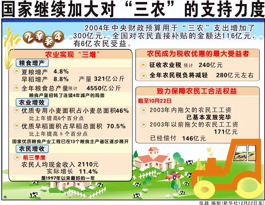 农村三农自媒体扶持政策趋势,三农振兴乡村有什么政策