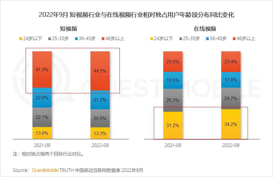互联网广告数字营销的行业,网络营销与互联网广告