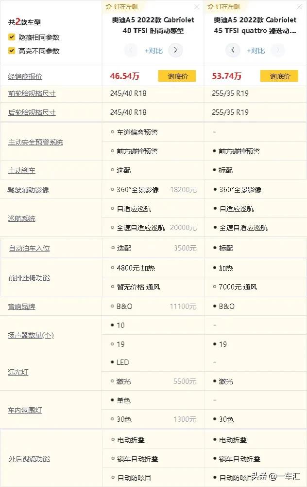 12款奥迪a5两门敞篷值得入手吗,敞篷奥迪a5和宝马425怎么选