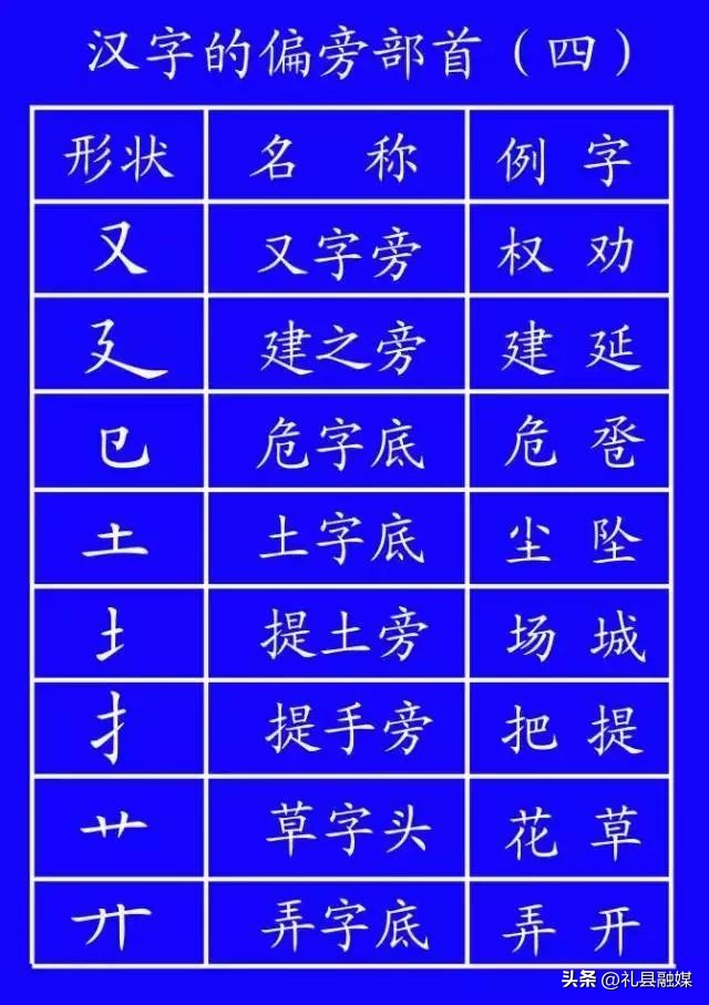 一年级上册1至5课的笔顺正确写法,笔顺标准写法正式出台超全面
