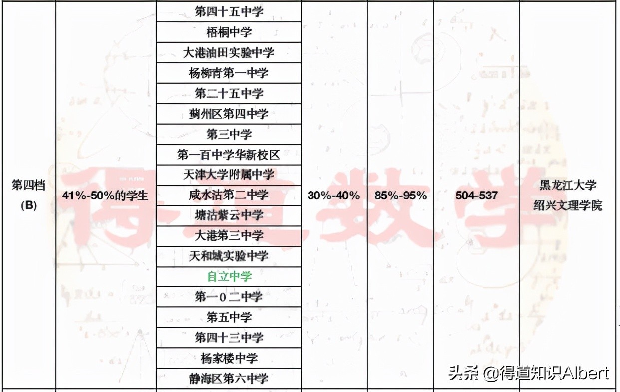天津高考高中排名一览表,天津高中高考成绩排名最新排名