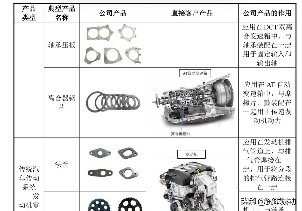 金帝股份核心技术,金帝股份公司经营状况