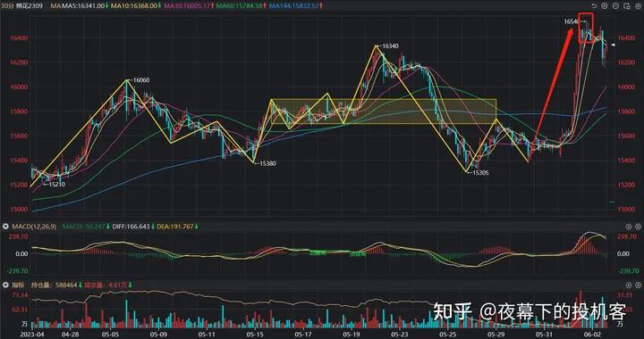 我的期货交易记录20230602