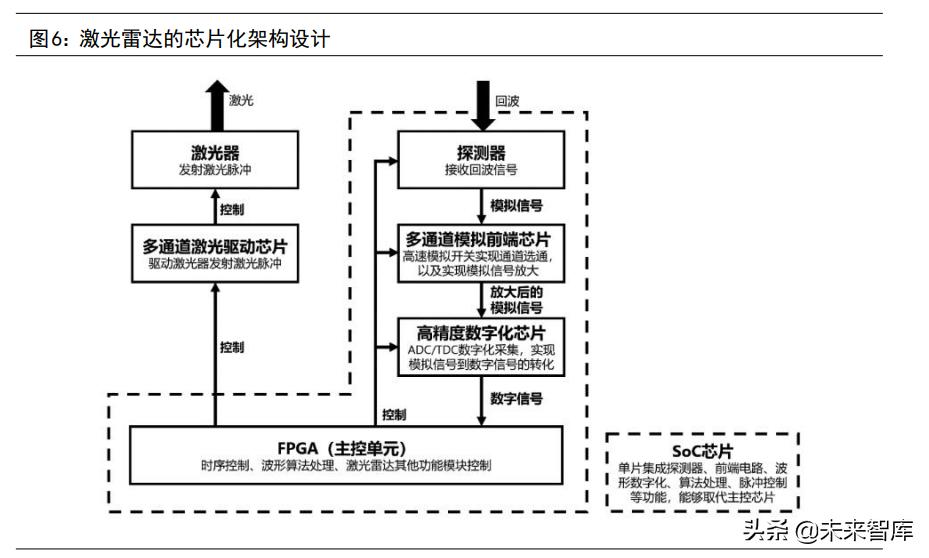 计算机行业深度研究,计算机行业深度