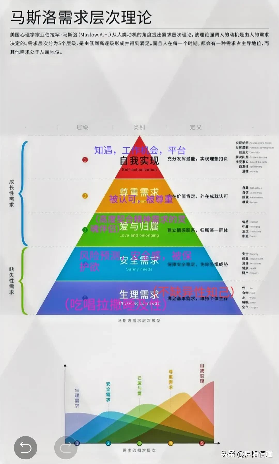 懂得与人交往的技巧,懂得恋爱心理提升聊天技巧