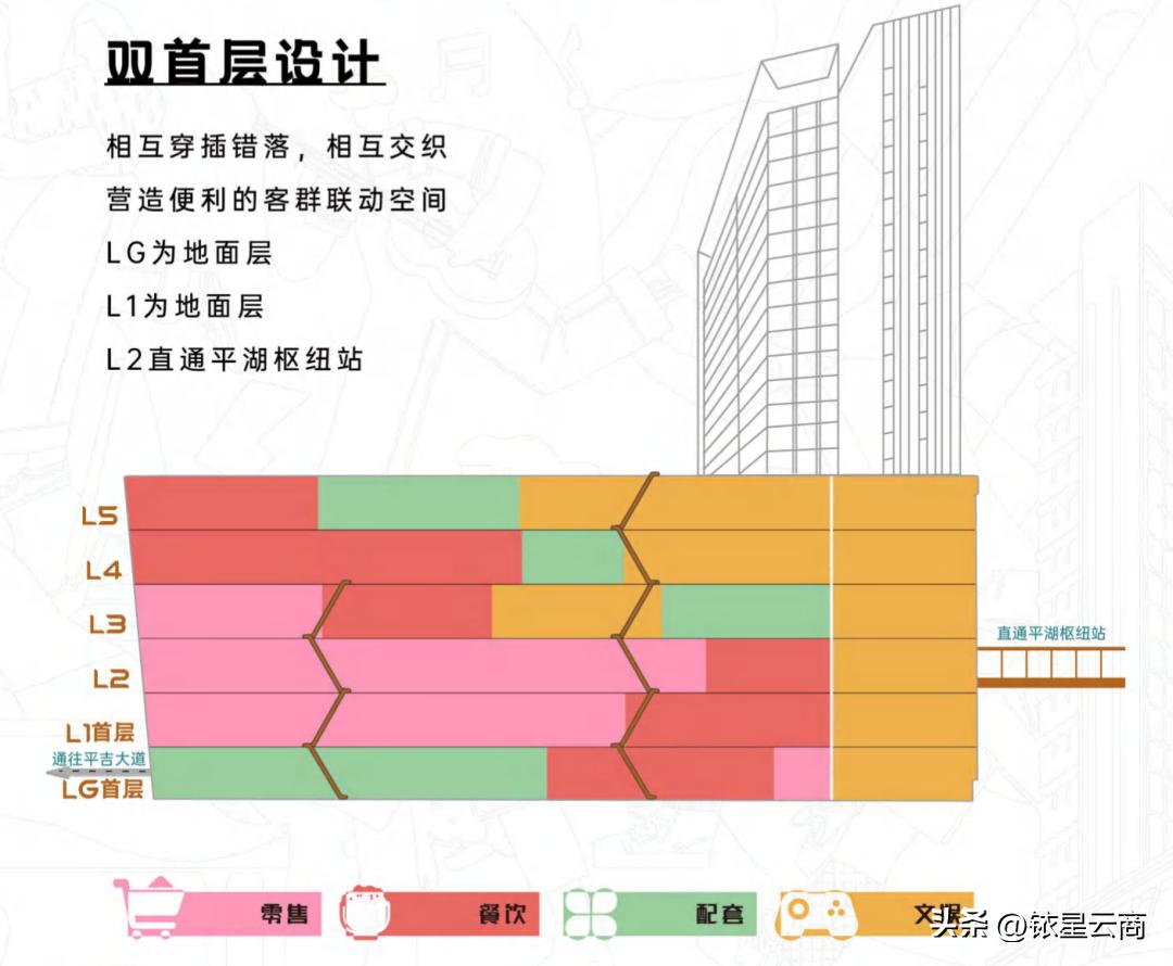 龙岗融湖广场创新中心,探索文旅融合发展新业态