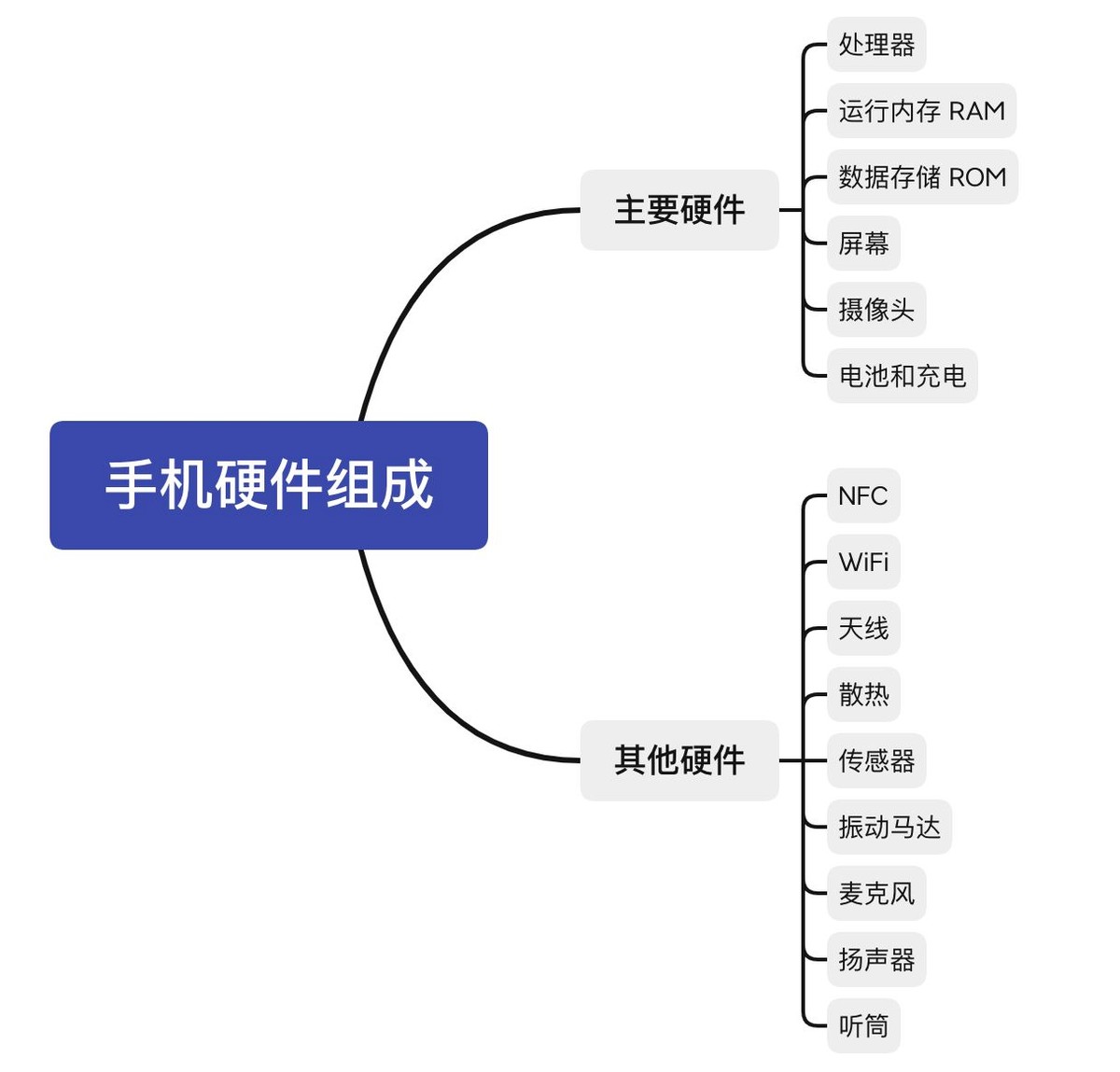 手机越用越卡真正的原因是什么,现在的手机越用越卡怎么办