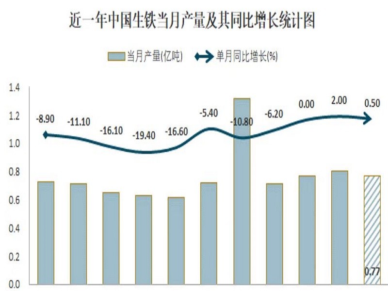 资源总量全球第四，75%却靠进口，中国铁矿为何不进行国内开发？
