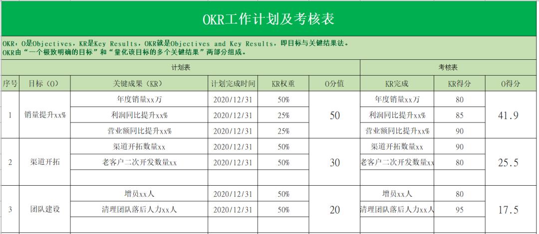 绩效考核的八种方法和技巧,绩效考核的八种方法和技巧免费
