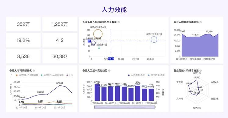 数据洞悉,数据洞察力