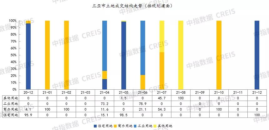 三亚1月份房地产销售数据,2024三亚房地产排名前十
