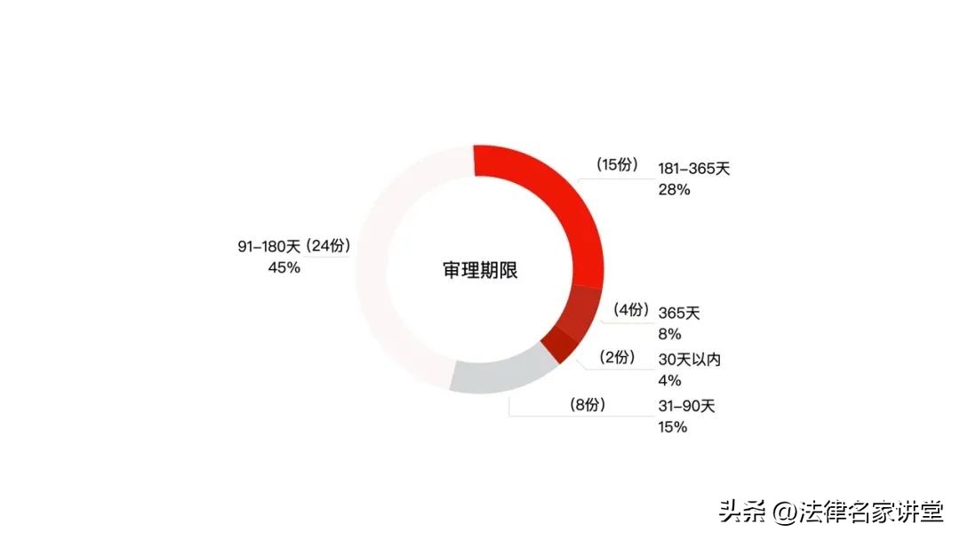 最高法关于施工合同纠纷司法解释,农村建房施工合同纠纷的司法解释
