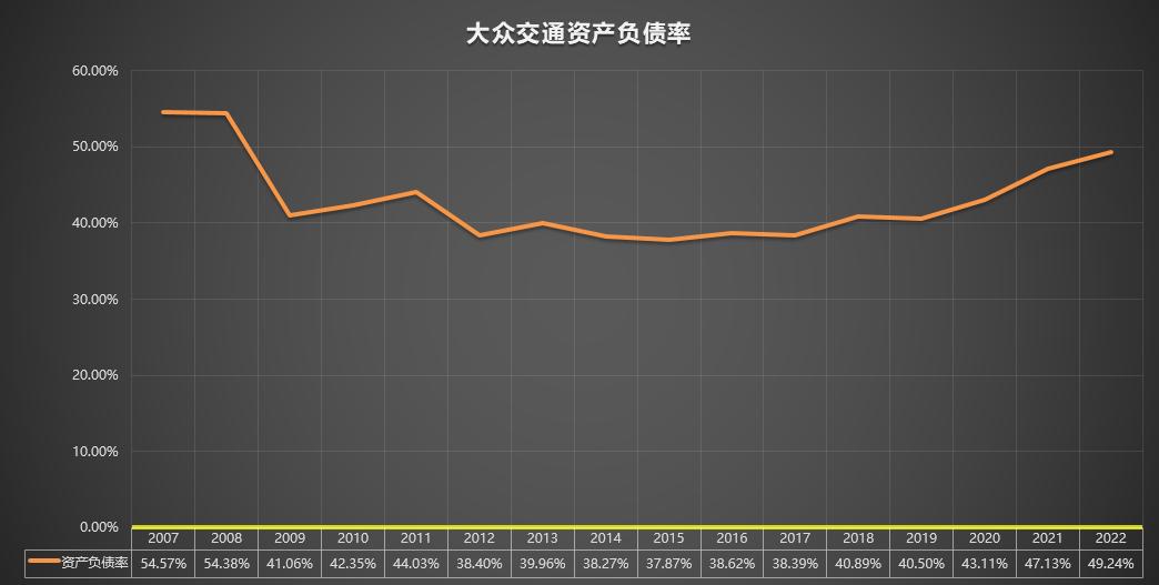 600611大众交通千股千评,600611大众交通