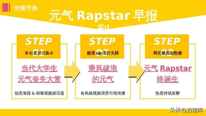 蒙牛早餐奶社会传播方案,蒙牛早餐奶的直播方案