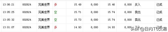 恒生科技大盘缠论分析详解,恒生科技指数跌破趋势线