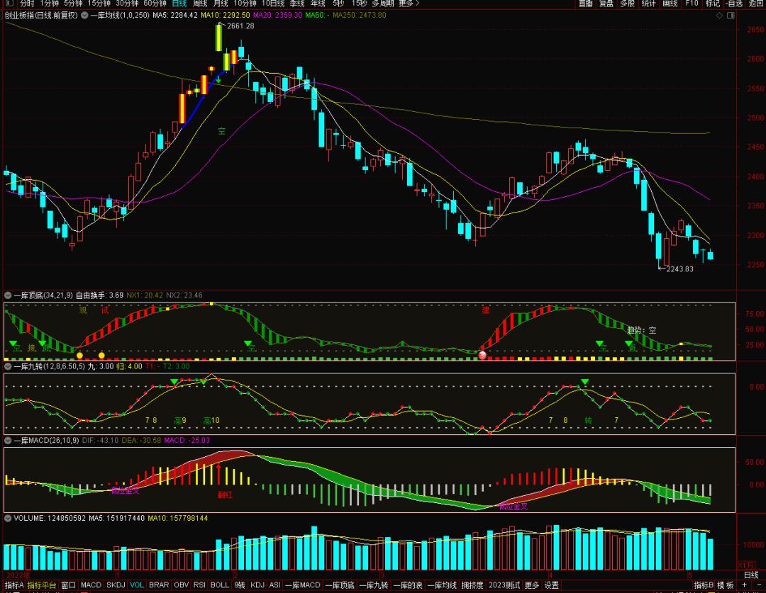 ai股市还有机会吗,踏空了股票怎么涨