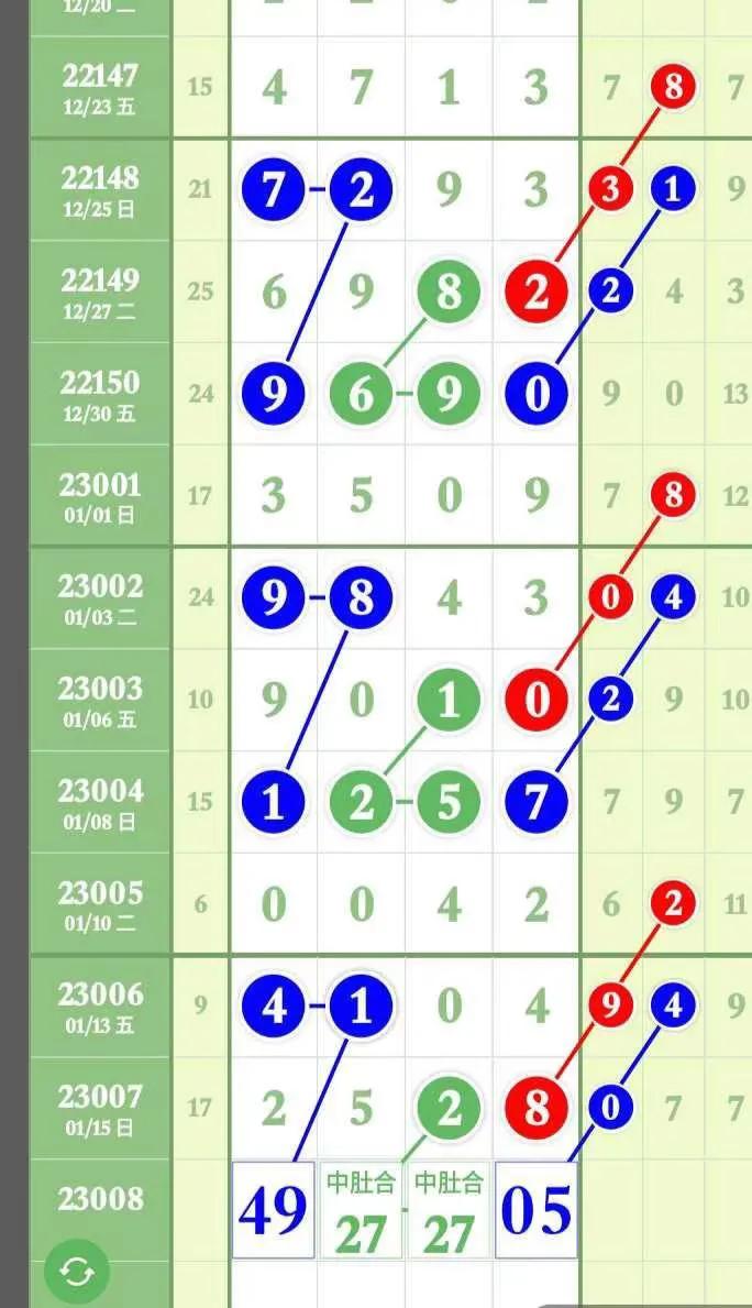 七星彩第2987期头尾合数规律,七星彩2417期头尾规律预测号码