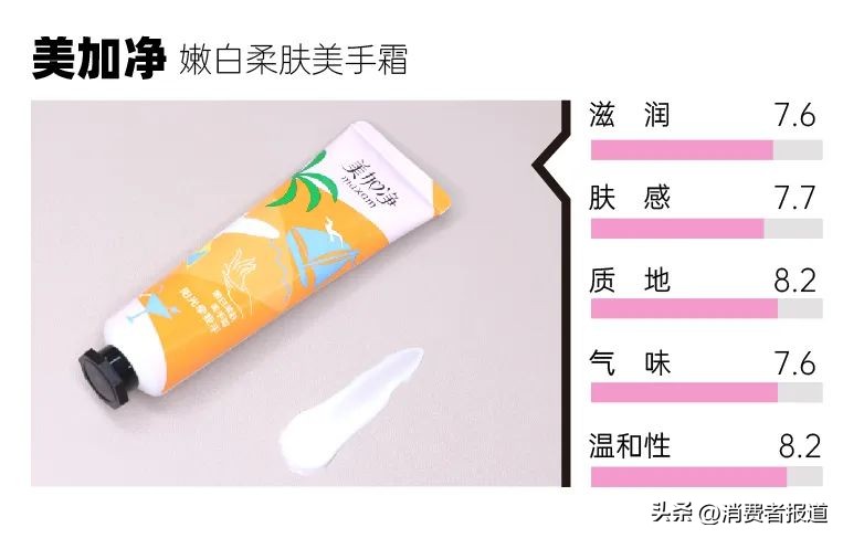 护手霜欧舒丹和艾琳,艾琳护手霜和欧舒丹哪个好