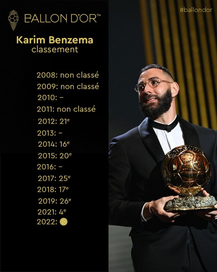 四个金球奖得主,拿过金球奖和世界杯金球奖的球员