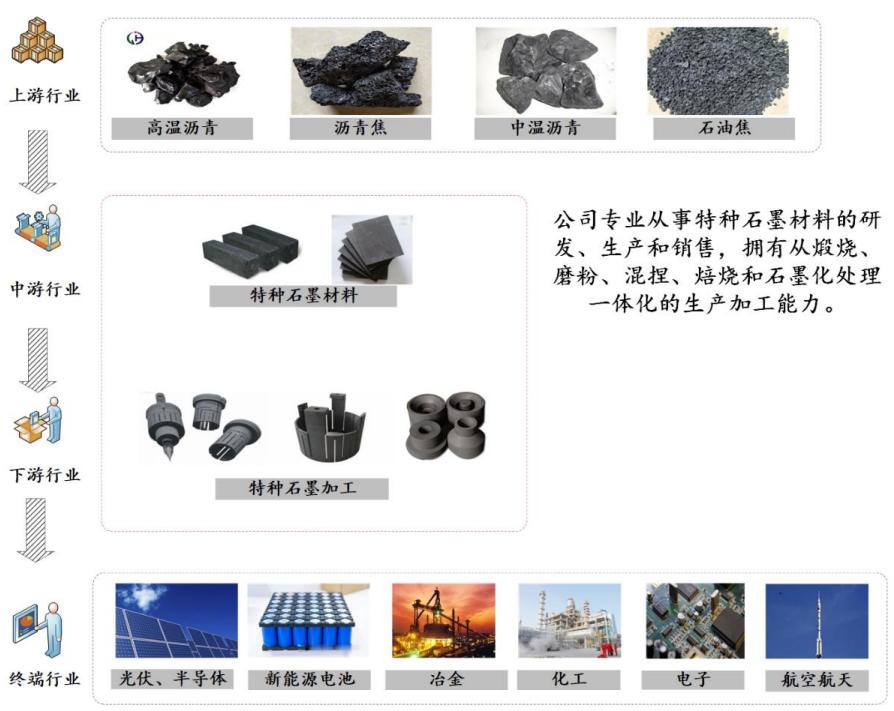 ipo定价要参考二级市场定价,ipo价