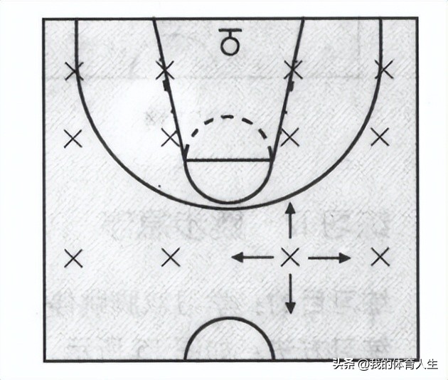 篮球进攻移动技术综合训练,青少年篮球训练教学转身