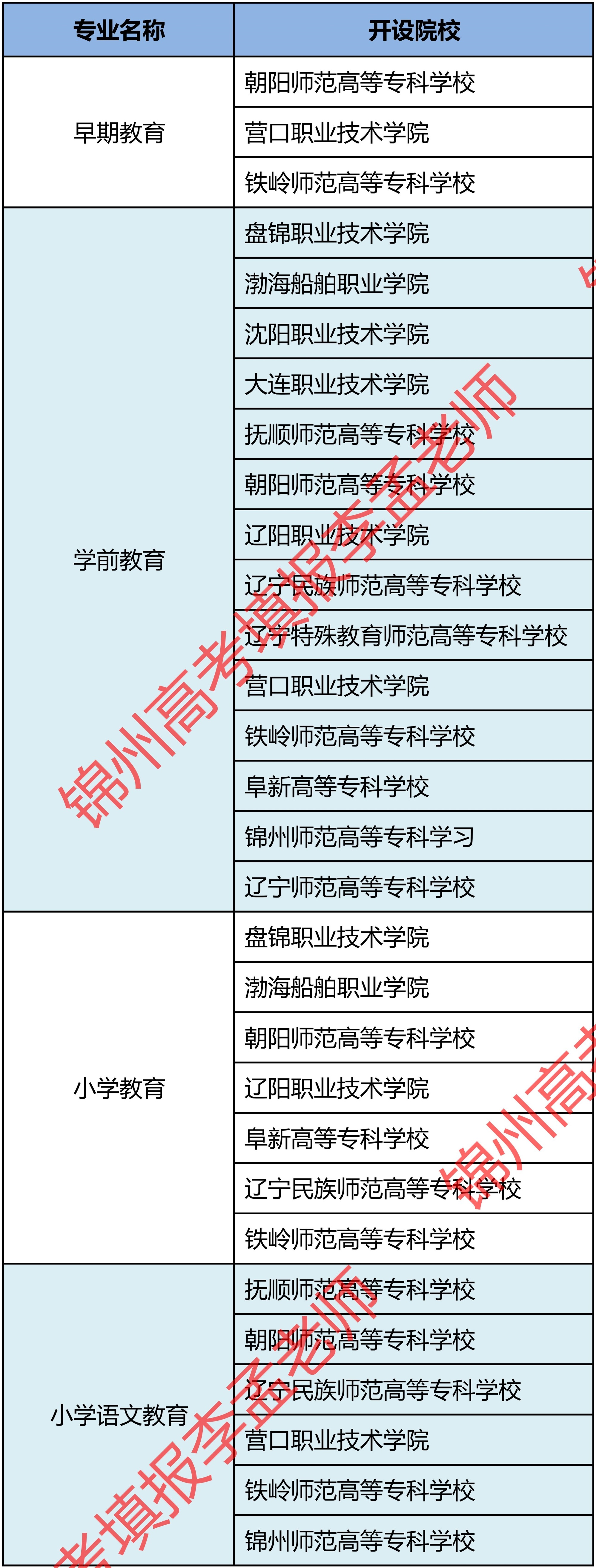辽宁单招学校女生推荐专业,辽宁单招女孩什么专业好