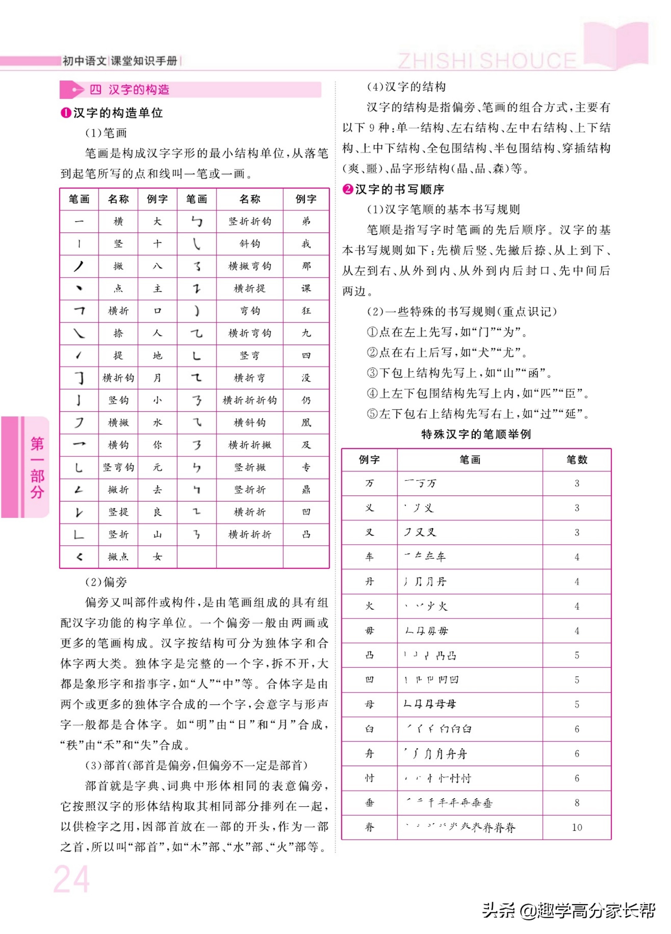 最新初中语文必背初一至初三,初中语文基础知识及要点考点全解