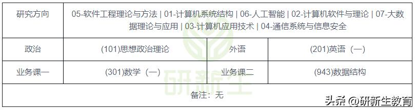中南大学计算机专业24考研分析：考试科目、参考书、录取线等