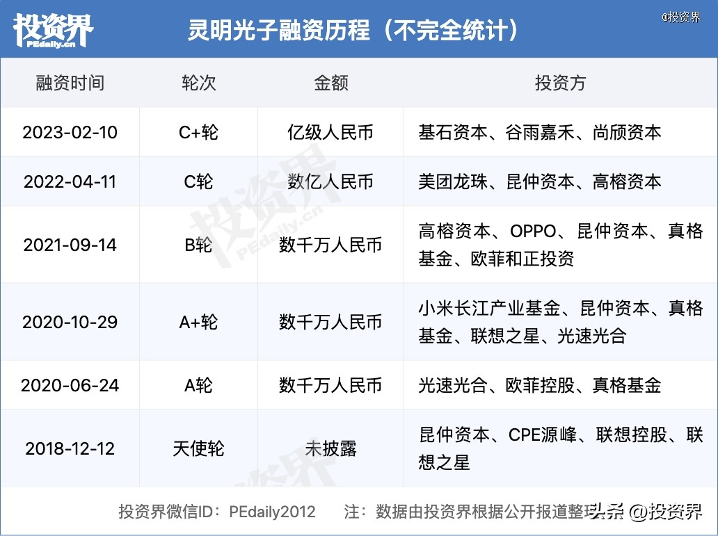 深圳南山,上市公司密度第一