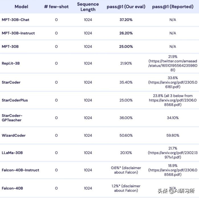 神码ai少儿编程,ai人工智能编程