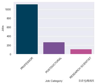 美国留学生找工作有什么优势,留学生美国就业最好的专业