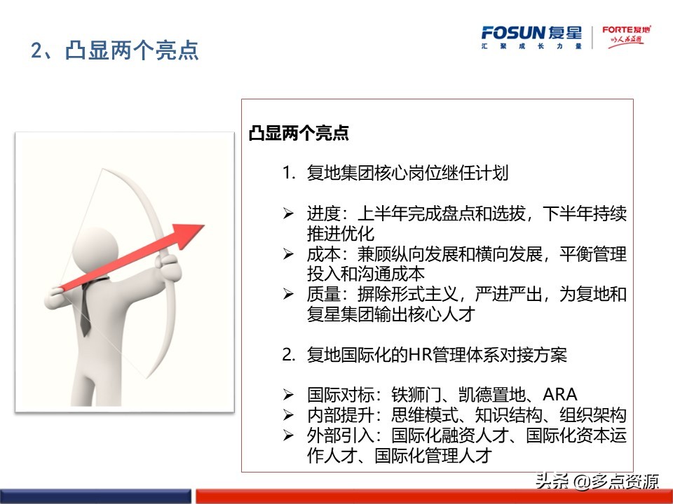 澶嶆槦浜哄姏璧勬簮绠＄悊,澶嶆槦闆嗗洟浜烘墠鎴樼暐