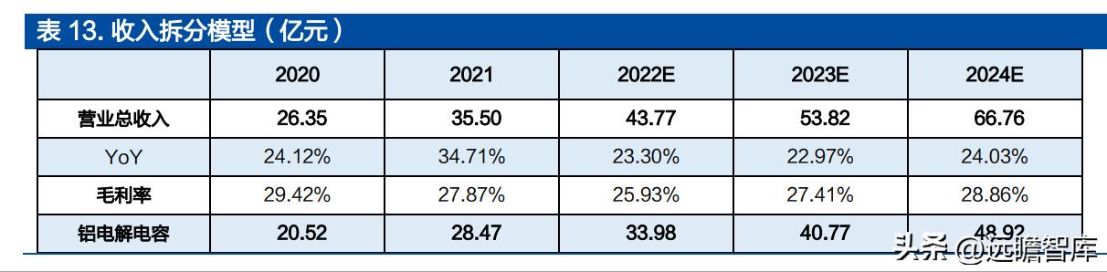 铝电容龙头股票,锂离子电池产业龙头