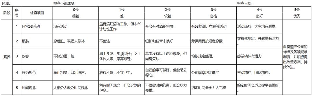 5s管理知识题库,5s管理有效的技巧