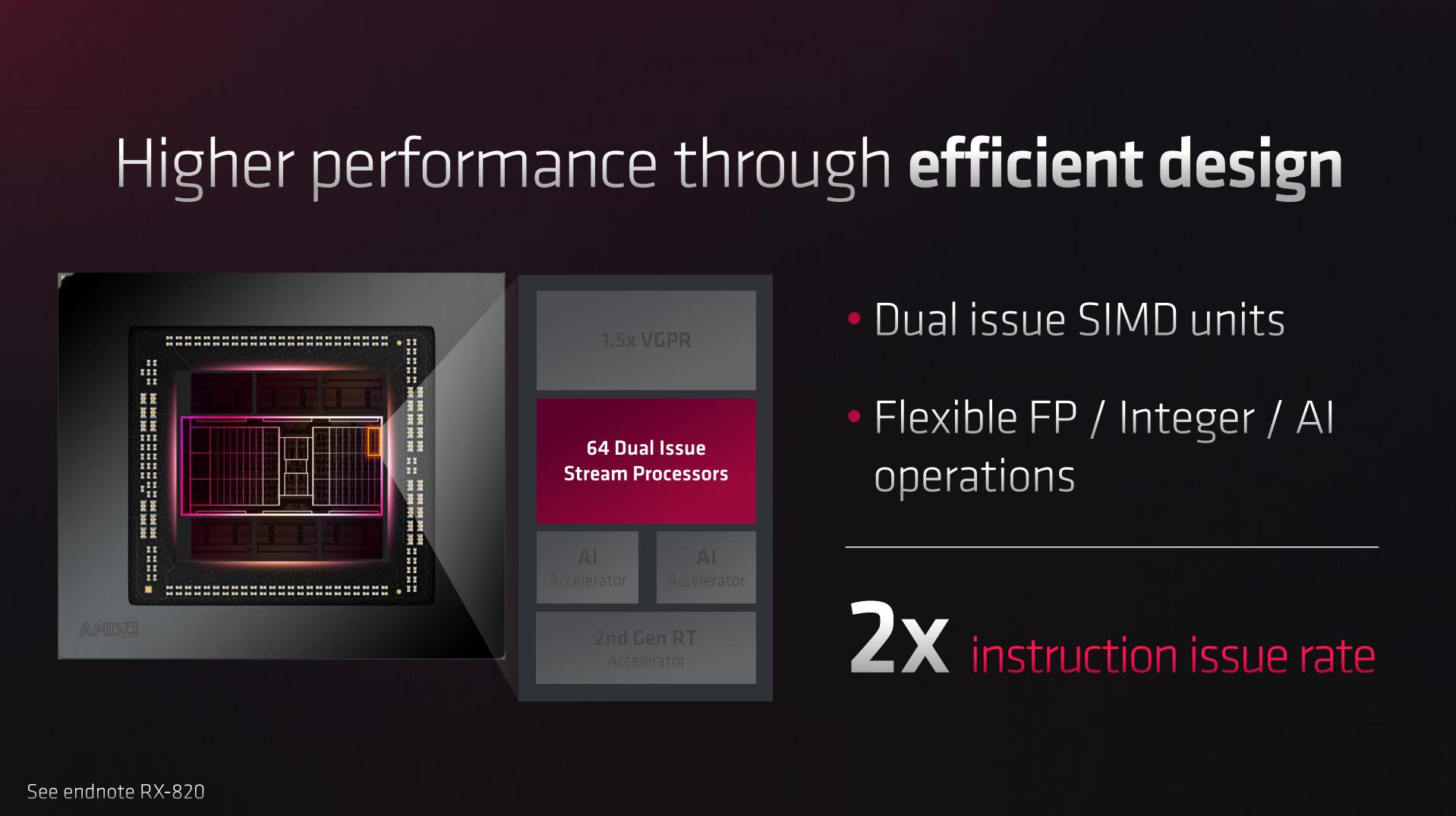 amd7900系列显卡是否适合挖矿,AMDRX7900XT显卡价格