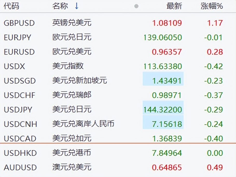 a股冲高回落医药行业强势爆发,医药大涨