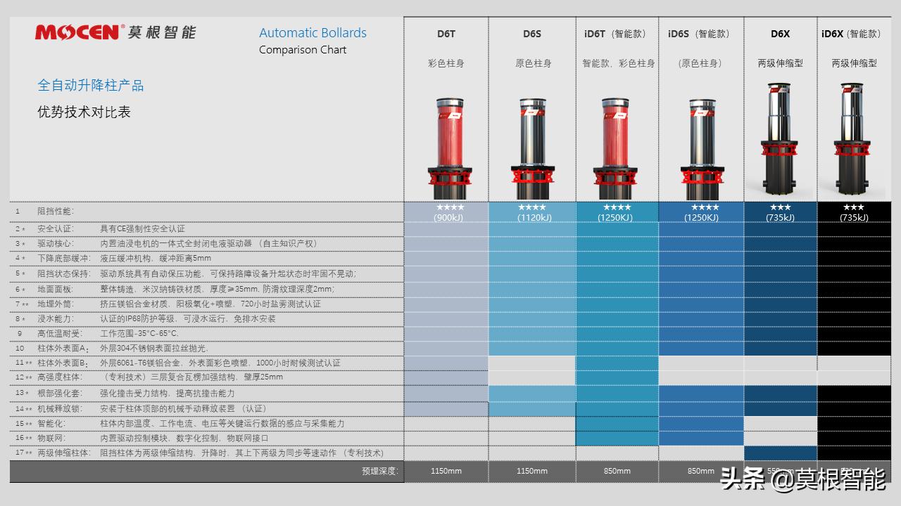 升降柱安装资料,升降柱的选择方法