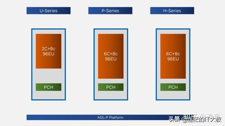 2020年笔记本电脑cpu天梯图,2022年cpu天梯图完整版清晰