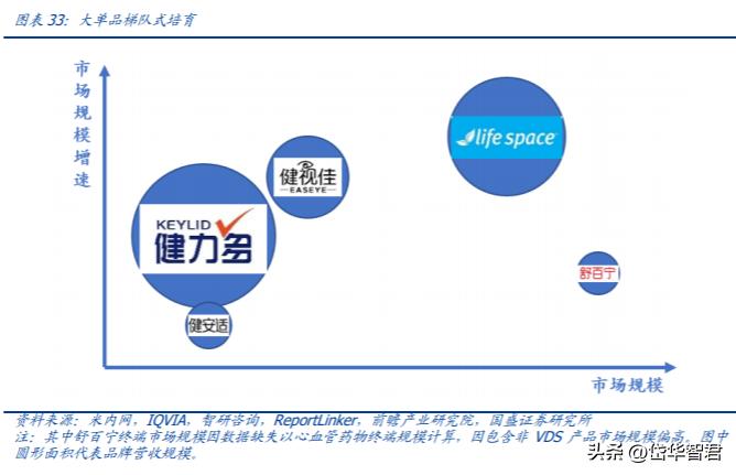 汤臣倍健健康营养品,汤臣倍健膳食营养补充剂