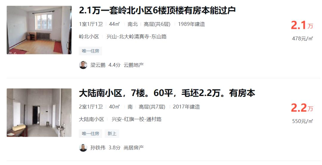 15万买套房子,18.3w买套房
