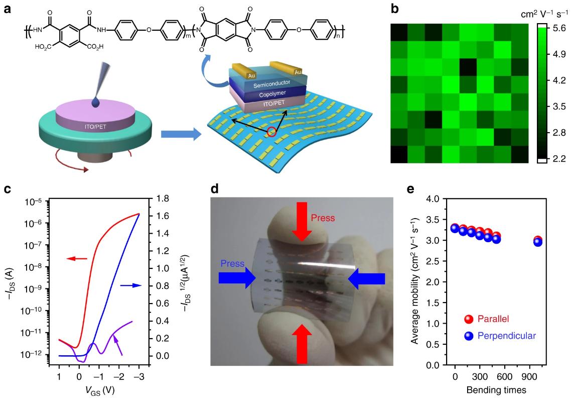 cigs薄膜太阳能电池制作工艺,cigs薄膜太阳能电池基本工艺流程