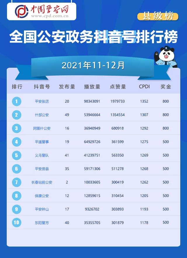 我知道，这个榜单你等了很久！