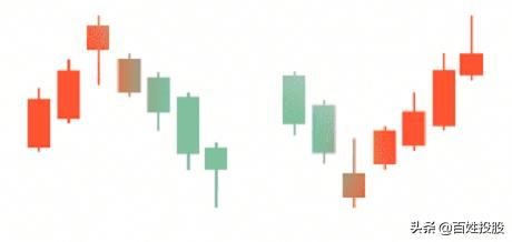 k线五分钟经典课,k线视频课