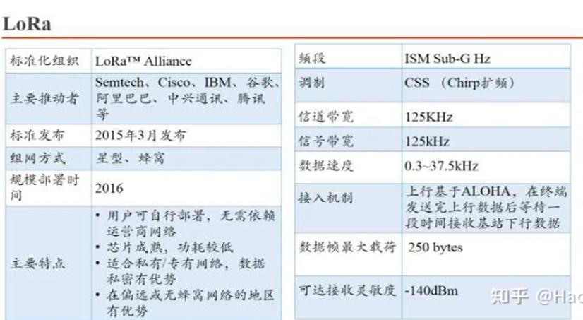 无线数据传输方式有几种,modbus无线数据传输方案