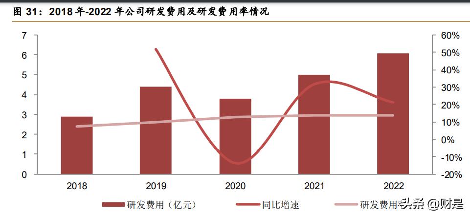 康缘药业研发的新药有价值,康缘药业在研重磅新药